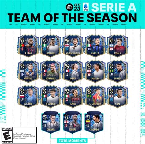 FIFA 23 TOTS Abstimmung: Alle Ligen & Release